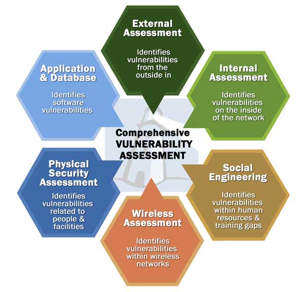 comprehensive-vulnerability-assessment